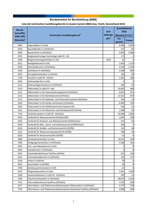 Liste der technischen Ausbildungsberufe im dualen System - BiBB