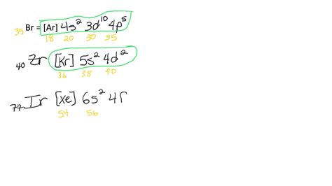 Tungsten Noble Gas Configuration