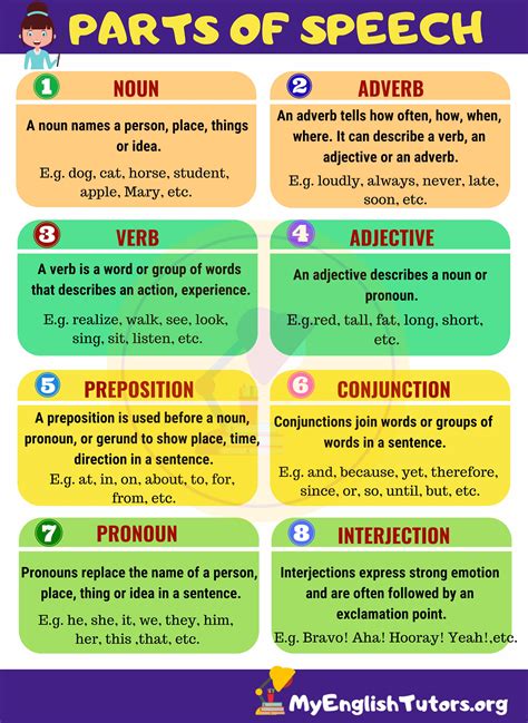 English Grammar Parts Of Speech Allthingsgrammar Parts Of Hot Sex Picture