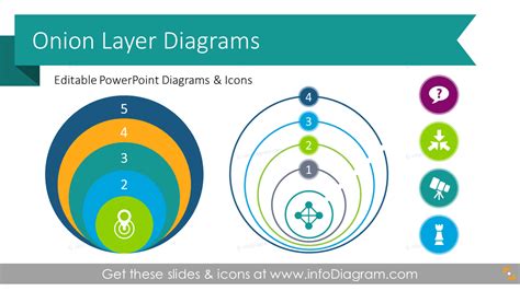 Onion Layers Diagrams Ppt Template