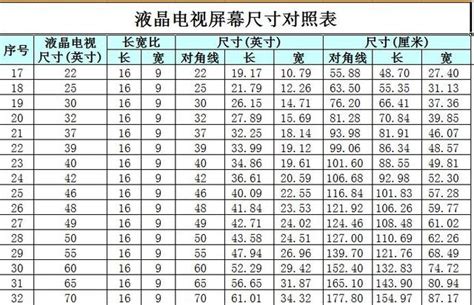 屏幕解析度和顯示器屏幕尺寸到底有多大你可能有誤解 每日頭條