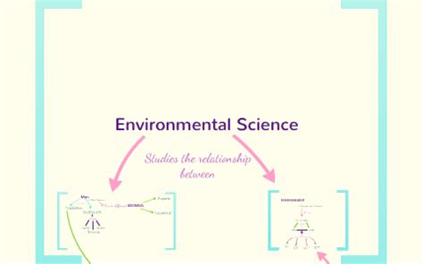 ENVIRONMENTAL SCIENCE CONCEPT MAP by Gaby Climaco on Prezi