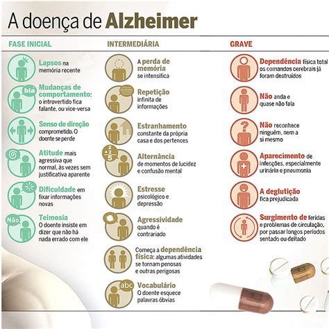 As Fases Da Doença De Alzheimer Residencial Em Família