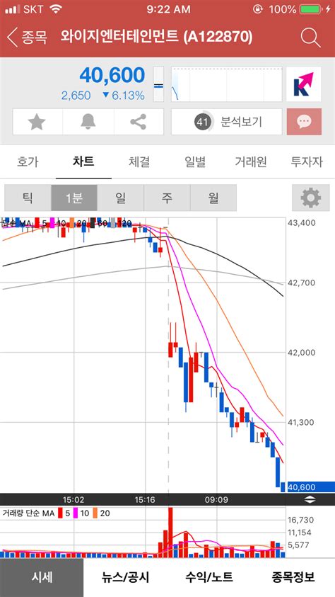 Yg Plus의 주가 및 실적 주식배당금에 대하여 써볼께