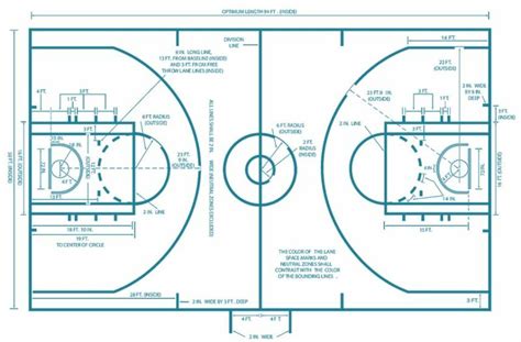 √ Gambar And Ukuran Lapangan Bola Basket Beserta Keterangannya