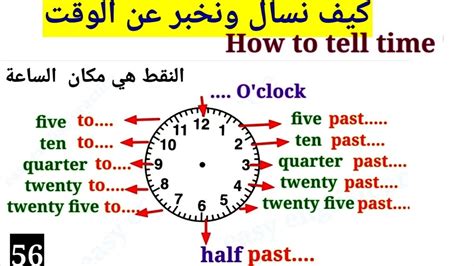 شرح مفصل لقراءة الساعة بالانجليزي باسهل طريقتينtelling The Time Youtube