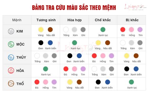 Bảng tra MÀU SẮC HỢP MỆNH Kim Mộc Thủy Hỏa Thổ chuẩn nhất