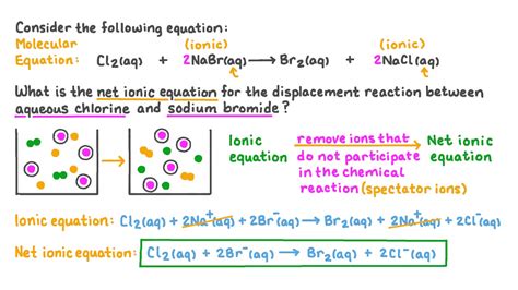 Question Video Writing A Net Ionic Equation For The Reaction Of