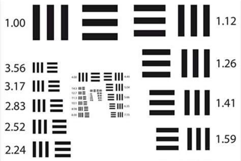 Qual è la relazione tra coppie di linee e risoluzione Sistema di