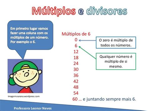 Exibição Multiplos E Divisores Multiplos E Divisores Murais Da Escola Matemática