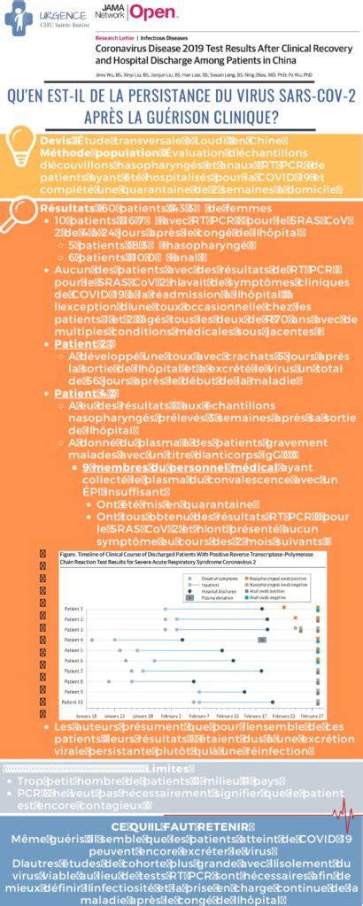 Covid Et Pcrs Urgence Chu Sainte Justine