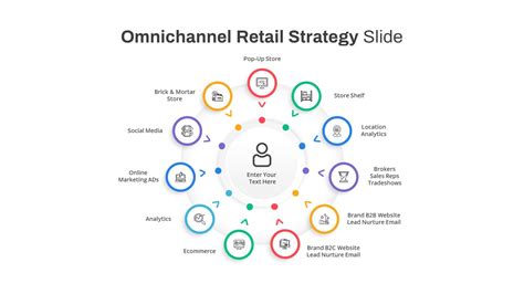 Channel Strategy Template Prntbl Concejomunicipaldechinu Gov Co