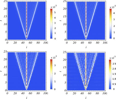 Figure 2 From Spreading Of Correlations And Loschmidt Echo After