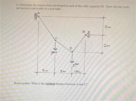 Solved Determine The Tension Force Developed In Each Of Chegg