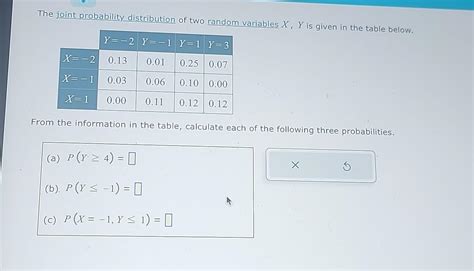 Solved The Joint Probability Distribution Of Two Random Chegg