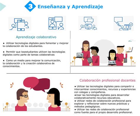 Infografía Tecnologías para la colaboración en educación y aprendizaje