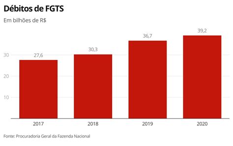 Minha empresa não depositou o FGTS o que eu faço Economia G1