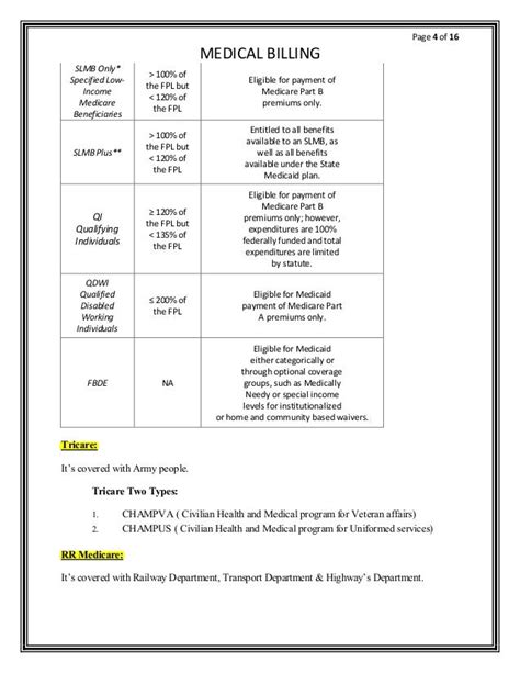 Medical Billing Training Notes