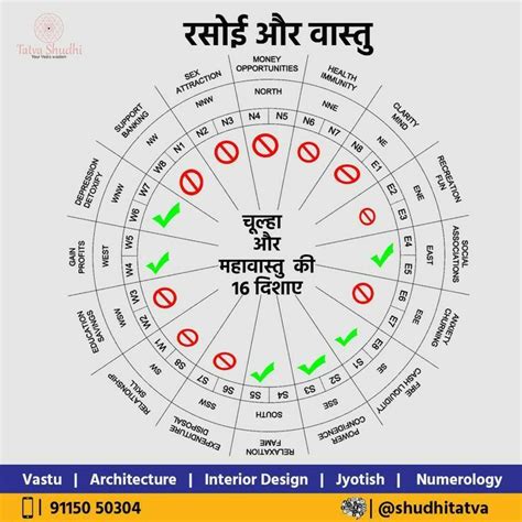 Pin By Raman Saini On Vaastu Shastra Mantra For Good Health Mantra