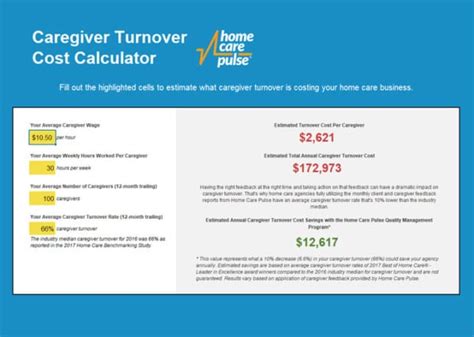 Caregiver Turnover Cost Calculator Free Resource Home Care Pulse