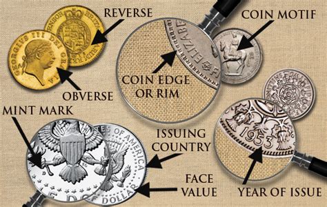 Anatomy Of A Coin The London Mint Office