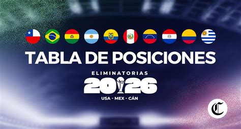 Tabla De Posiciones Eliminatorias 2026 Así Quedaron Tras La Fecha 1