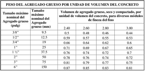 Tabla De Volumenes De Concreto