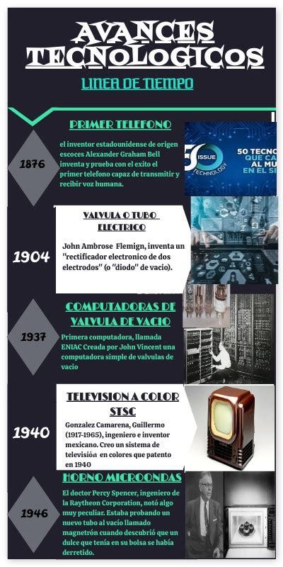 LINEA DE TIEMPO AVANCES TECNOLOGICOS