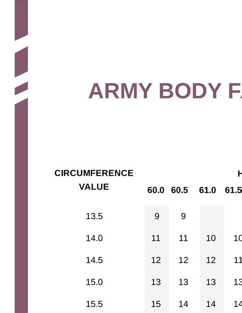 Army Body Fat Chart Pdf