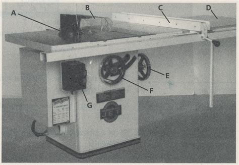 Table Saw Diagram Quizlet