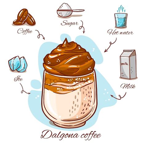 Free Vector Dalgona Coffee Recipe Illustration