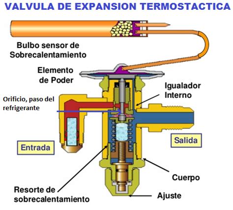 El Aire Acondicionado De Autom Vil Y Funcionamiento