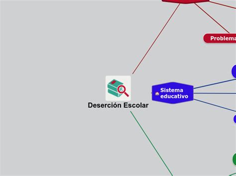 Deserción Escolar Mind Map