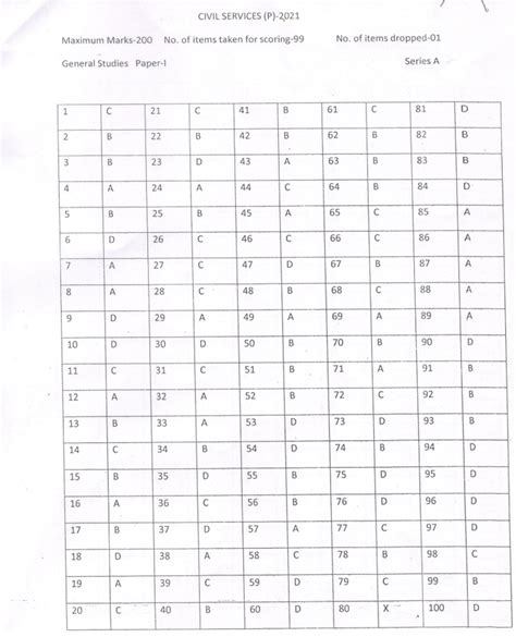 Answer Key Upsc Civil Services Preliminary Examination General