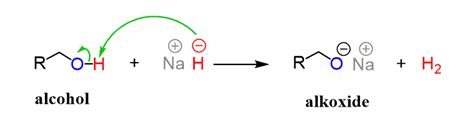 Nah Mechanism