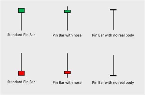 PIN BAR TRADING STRATEGY Forex Trading