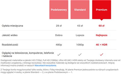 Netflix Ile Kosztuje Pakiet Nowe Ceny W Polsce