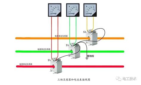 三相互感器与电流表和电能表如何接线？ 搜狐大视野 搜狐新闻