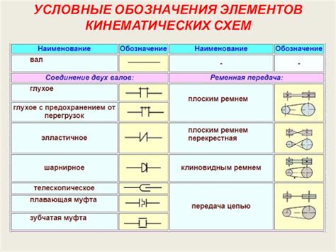 Кинематическая схема обозначения