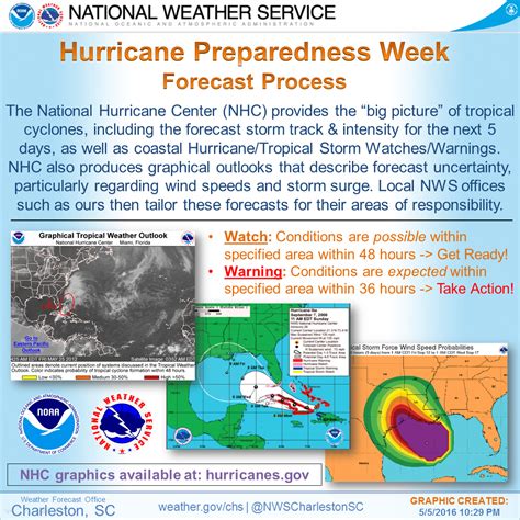 National Hurricane Preparedness Week 2024 Theme Leann Myrilla