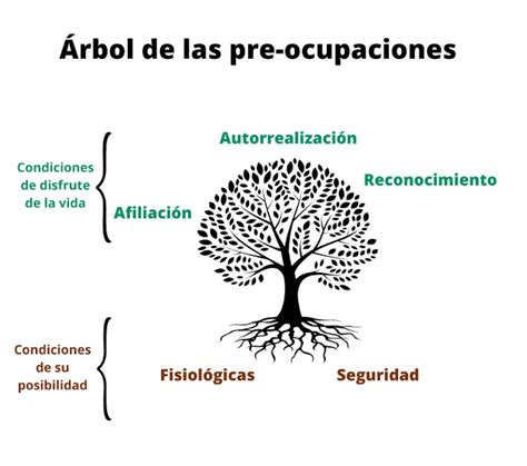 El árbol de las pre ocupaciones