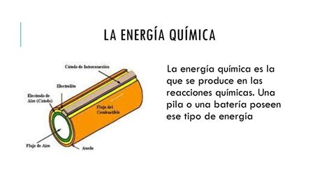 Energia Quimica Ejemplos