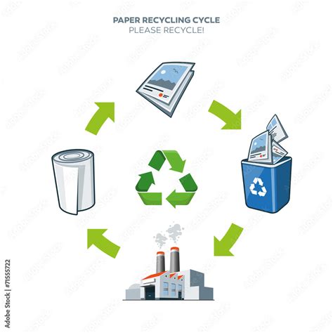 Paper Recycling Cycle Illustration Stock Vector Adobe Stock