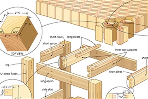 150 Highly Detailed Woodworking Projects & E-Books — Mikes Woodworking ...