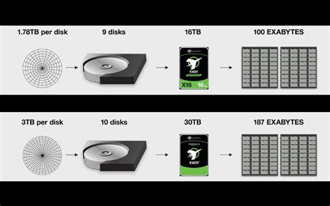 This New Seagate Technology Is What Will Bring Us Tb Hard Drives