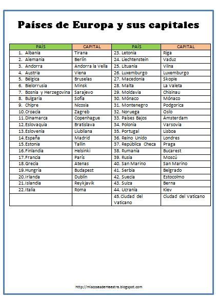Países De Europa Y Sus Capitales