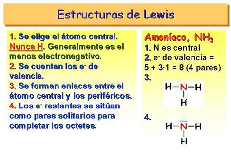 Estructuras De Lewis Lección 1 Enseñanza De Química Lecciones De