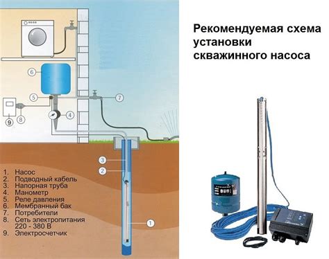Оборудование для скважины схема подключения. Схемы водоснабжения ...