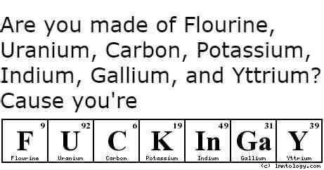 Periodic Table Memes