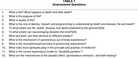 Table 1 From Health Related Quality Of Life HRQOL Measures There Are